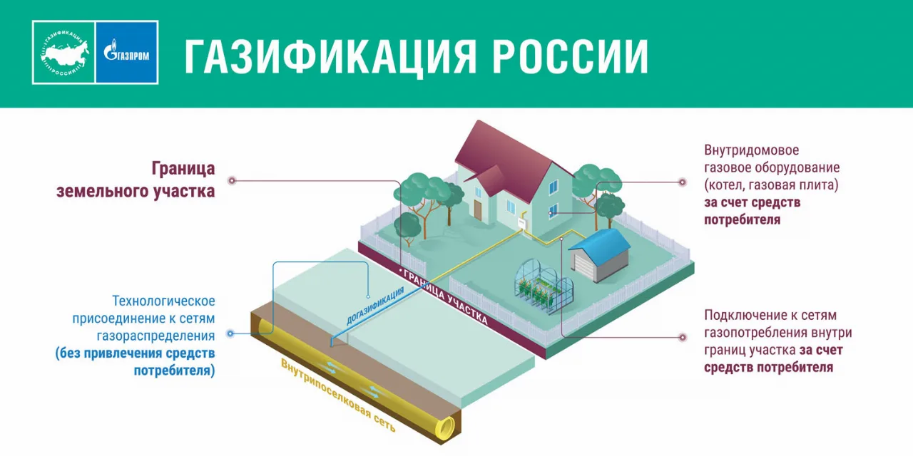 Махачкала: упрощена подача заявок на догазификацию и получение субсидий