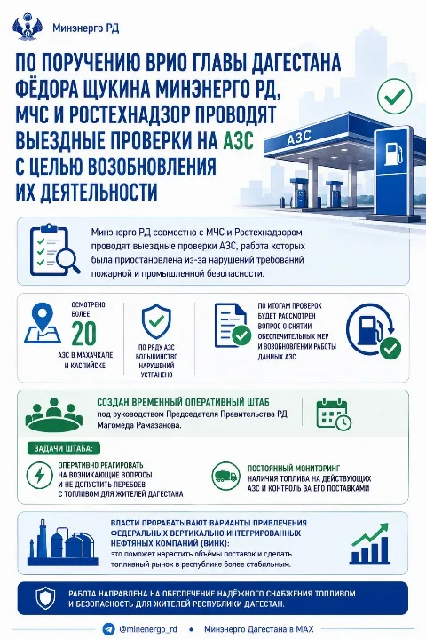 В Дагестане начались проверки автозаправочных станций по поручению врио главы республики